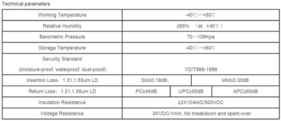 SMC 재료 288fo 야외 광섬유 십자 연결 캐비닛 랙 마운트 3 시간 배포 상자