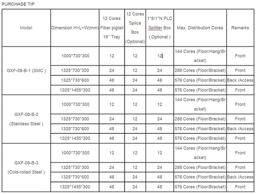 FTTH ODF 외관 96 144 288 576 코어 광섬유 크로스 커넥트 캐비닛 강화 어댑터